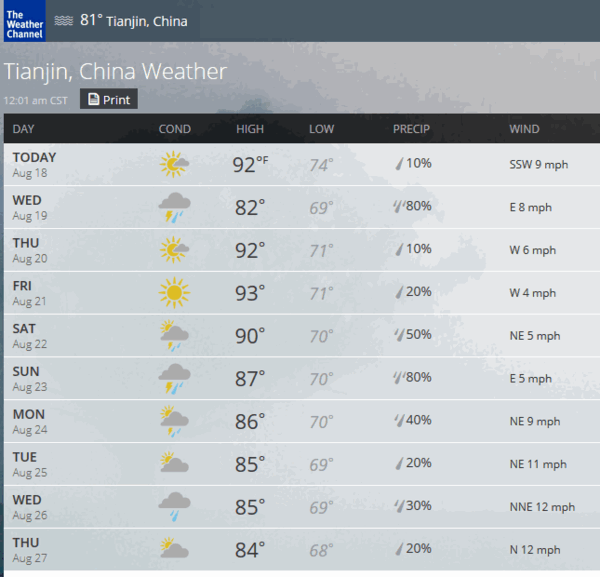 Thunderstorms are forecast on Wednesday in Tianjin China (Weather Channel)
